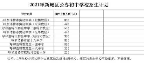 2021年呼和浩特市小升初网报招生计划