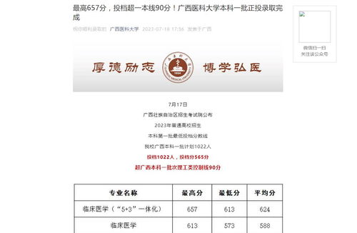 2023年高考录取分数线 广西医科大学录取分数线是多少