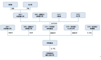 资管计划 分层交易结构是什么意思