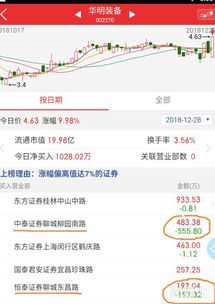 我十万元买了支股票,请问我的钱上市公司怎么才能拿到啊?