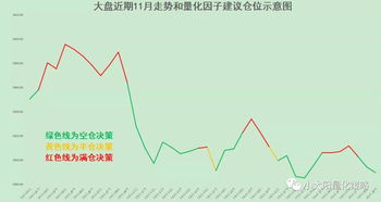 量化相关的工作方向都包含哪些呢？