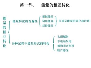 物理上有能量守恒，那么股市上有资金守恒吗？具体点！