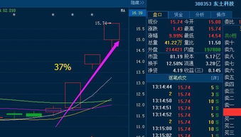 大陆为什么要分AB股