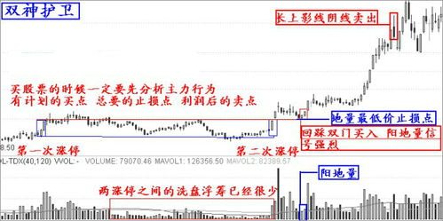 散户有追进一字涨停板的经历吗?追进一字涨停板有什么技巧吗?