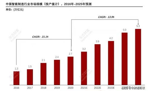 什么是总动能？ 总动能增加意味着什么？