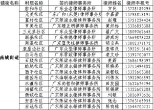 全东坑驻村律师手机号码大曝光 各位街坊,赶紧收藏起来