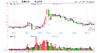 300031宝通带业后市可以持有吗？我是58的价格