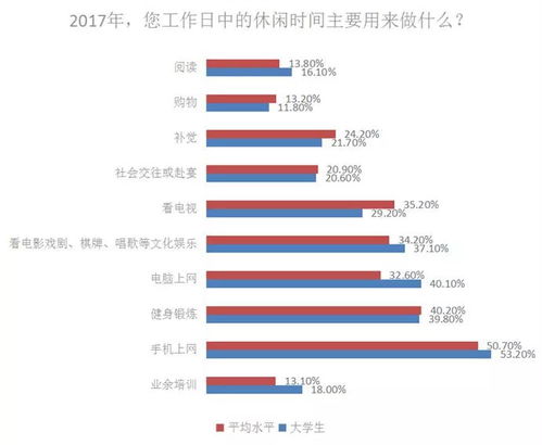 关注 有钱 排最后 90后大学生找对象,最看重的竟是 