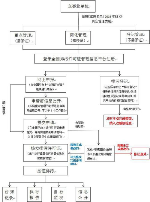 快评专报!烟草批发许可证怎么办理流程图“烟讯第2098章” - 4 - 680860香烟网