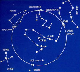 88个星座为什么被诅咒 88个星座为什么被诅咒了76个星座