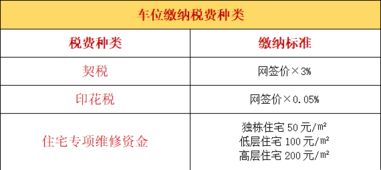 买新房时,如何办理车位的房产证 照着做,不出错