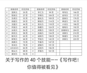 专业知识和写作的关系