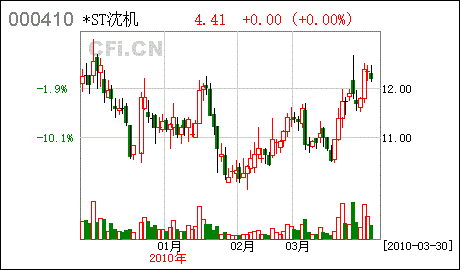 非上市股份公司在哪儿募集资金