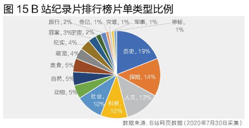 后浪 VS 后浪 B站与腾讯视频用户偏好有何差别