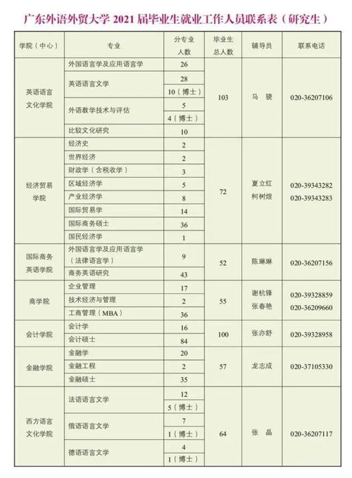 天津外国语大学论文,西安外国语大学论文,四川外国语大学研究生论文大赛