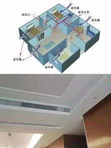 新风系统又大又笨重,谁家还在装 如今都不装吊顶里,就挂窗户上