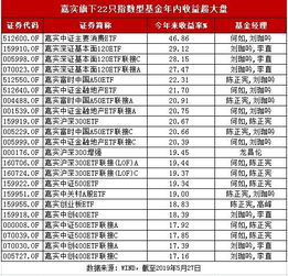 买哪种开放基金收益高？