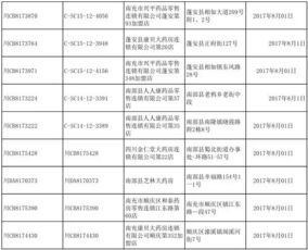 南充这28家药店被曝光 2家证书被撤销,26家被收回 别再去了