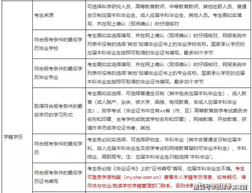 网报专业研究方向为什么只有本部培养