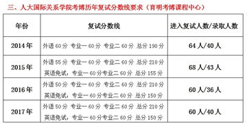 考博十大最难学的专业(考博难度低的学校)