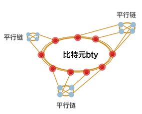 比特元BTY介绍;比特元是哪个公司开发的