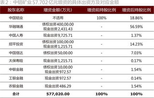 如何理解中国重工债转股