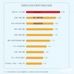 查重网站排行榜：优质平台一网打尽