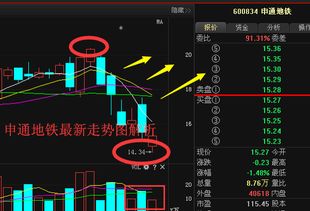 申通地铁是否属于蓝筹股?