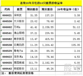 股票长期不分红会什么样