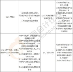 CPA综合阶段考试,知识点大集合