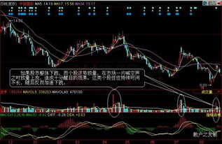 根据A股指数从2021年至今的价格走势图分析k线和成交量变化