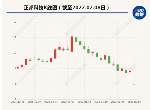 200万能买一个上市公司多少股份