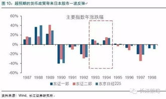 请问股票起源于什么时候