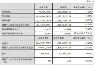 潍坊经济区城建债券跌幅达3.57%，逾期票据预计在9月30日前偿还