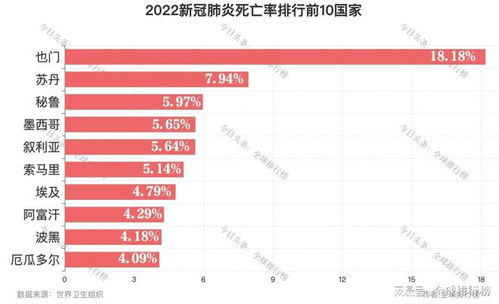 新冠病人死亡率排名第一（新冠病人死亡率排名第一的原因） 第1张