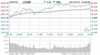 每次买的最低是1000股份还是1000元？