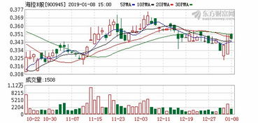 我放弃公司的共同经营权，所持股份是否也是为放弃