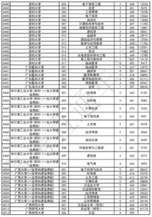 2019年广东本科线是多少分(图2)