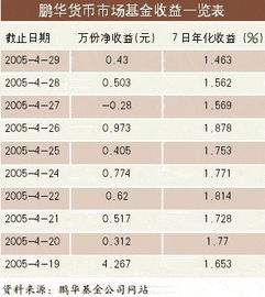 货币基金的风险点主要表现在哪些方面.有亏损的危险吗