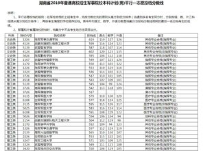 湖南专升本可以报考哪些大学(图2)