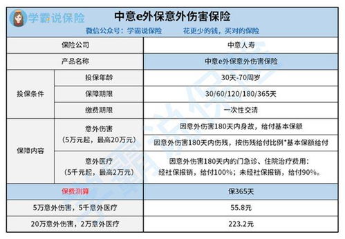 中意保险大病受理流程是什么大病医保怎么办理流程是什么 