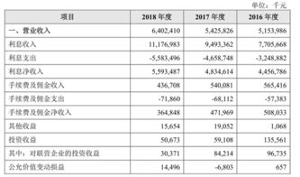 齐鲁银行 发展 待遇 奖金 工作压力 分行扩展布局