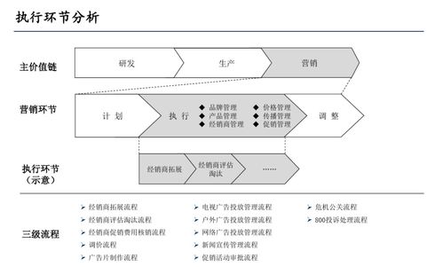 博士作业查重标准与流程