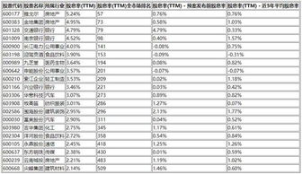 雅戈尔股票2022分红派息日期查询