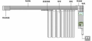 智能电动窗帘需要预留网线吗(电动窗帘需要预留开关吗)