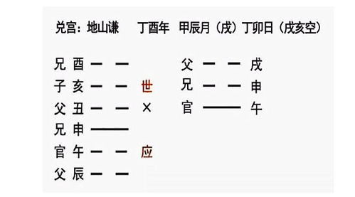 六爻最逗的大师解卦思路