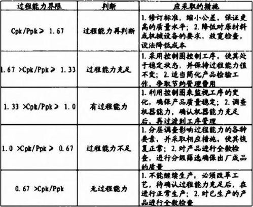 Cpk和Ppk本质差别是什么 别傻傻弄不清楚