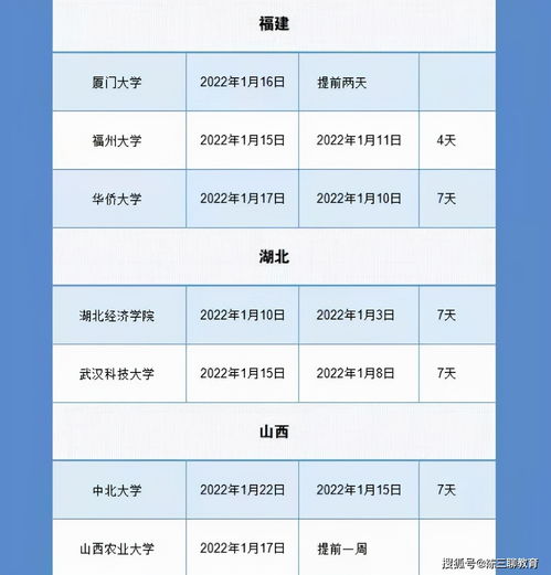 放假通知 全国多所高校统一提前寒假时间,这3个省份最少一周