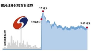 中国银河证券的H股是怎么回事