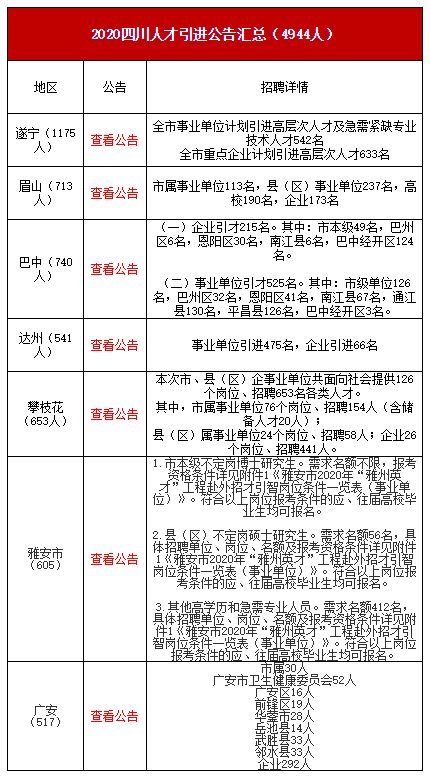 青年友好城市营造 大批事业单位缺人